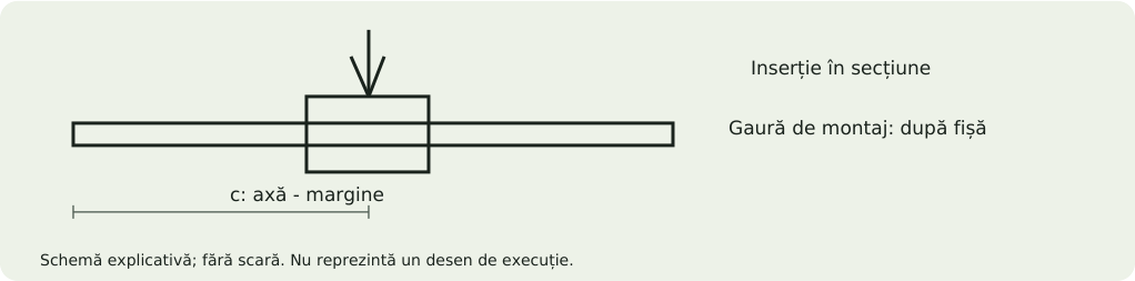 Schemă explicativă: Inserții, piulițe și distanțieri