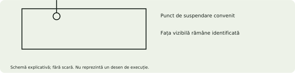 Schemă explicativă: Suspendare și ciclul de întărire
