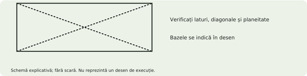 Schemă explicativă: Dispozitive, punctare și ordine de sudare